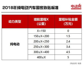 八万元汽车首付多少(八万元汽车首付详解，首付金额如何计算？