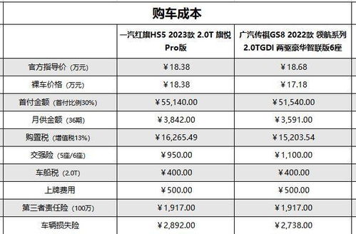 八万元汽车首付多少(八万元汽车首付详解，首付金额如何计算？