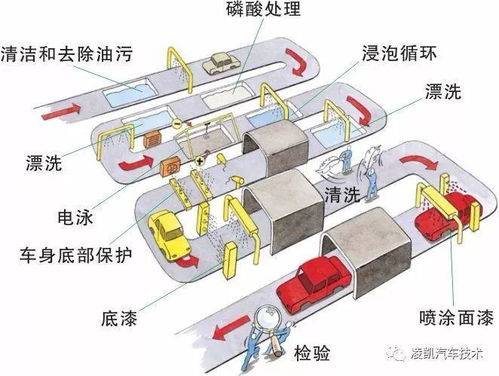 汽车油漆分为多少层(汽车油漆分层解析，多层次构造的艺术与保护)