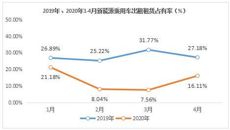 新能源汽车多少量(新能源汽车的数量及其影响)