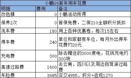 长途汽车收费多少(长途汽车收费多少，解析因素与计算方法)