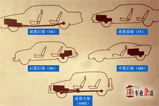 汽车前轮抬高多少(汽车前轮抬高多少，影响因素与实际操作指南)