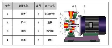 汽车油泵电压多少低(汽车油泵电压多少低，影响因素与判断方法)