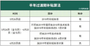 常泰汽车补贴多少(常泰汽车补贴政策深度解读，补贴金额及影响分析)