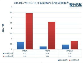 汽车每年折价多少比例(汽车每年折价多少比例，深度解析与影响因素探讨)