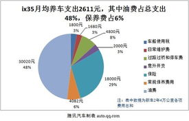 香港汽车成本多少(香港汽车成本多少，深度解析与影响因素)