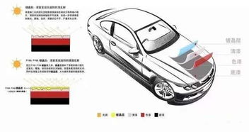 汽车电泳层厚度多少(汽车电泳层厚度解析)