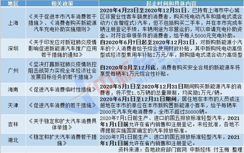 金华汽车消费补贴多少(金华汽车消费补贴政策详解，补贴金额及更多信息解读)