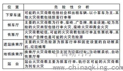 汽车防火分区多少米(汽车防火分区多少米，探究汽车安全防火设计的关键要素)