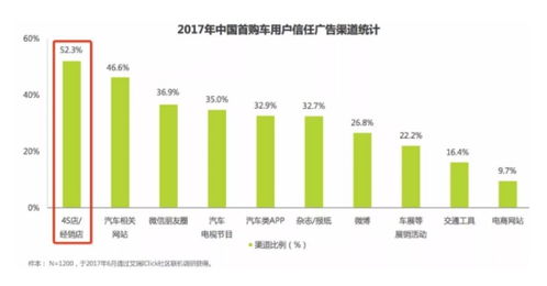 长沙汽车营销收费多少(长沙汽车营销收费概览)