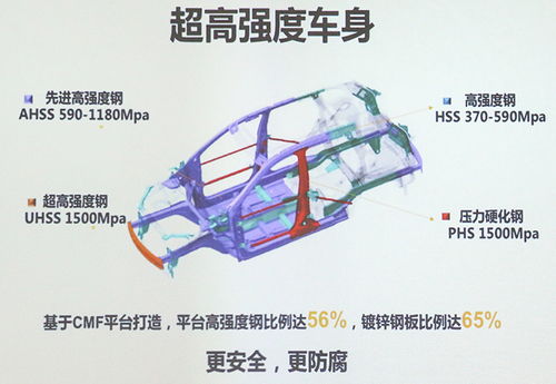 汽车防撞梁多少mpa(汽车防撞梁的重要性及其强度标准，多少MPa是关键？