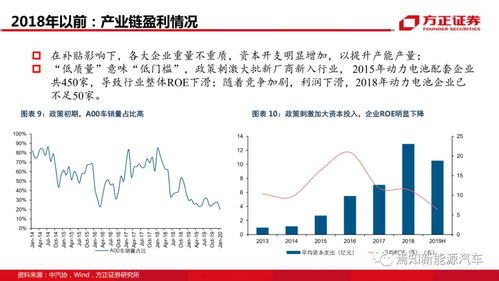 汽车零利润大概多少(汽车零利润究竟有多少？深度解析汽车行业盈利模式与成本控制策略)