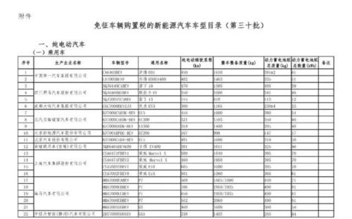 购买汽车含税多少(购买汽车时需要考虑的税费问题，汽车含税多少？