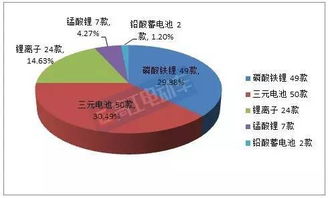 汽车有多少块电池(汽车电池的数量解析)