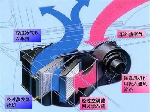 汽车空滤用多少电(汽车空滤与电能消耗，探究背后的关系)