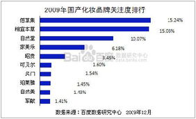 汽车美容工月薪多少(汽车美容工月薪多少，行业分析与前景展望)