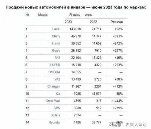 中国汽车卖了多少(中国汽车销量概览，数字背后的故事)