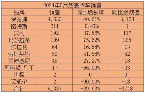 汽车品牌降价多少(汽车品牌降价多少—市场策略、影响因素及消费者反应分析)