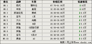 汽车品牌降价多少(汽车品牌降价多少—市场策略、影响因素及消费者反应分析)