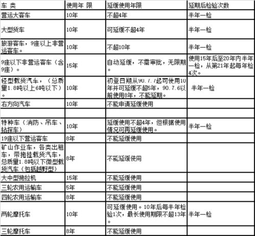 日本汽车报废补贴多少(日本汽车报废补贴详解，补贴金额、条件及申请流程)
