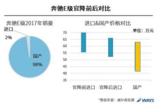 2022进口汽车税多少(关于进口汽车税在2022年的具体数额分析)