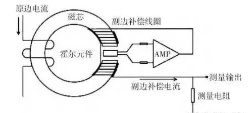 汽车吸顶灯多少伏(汽车吸顶灯电压解析，多少伏才是合适的？