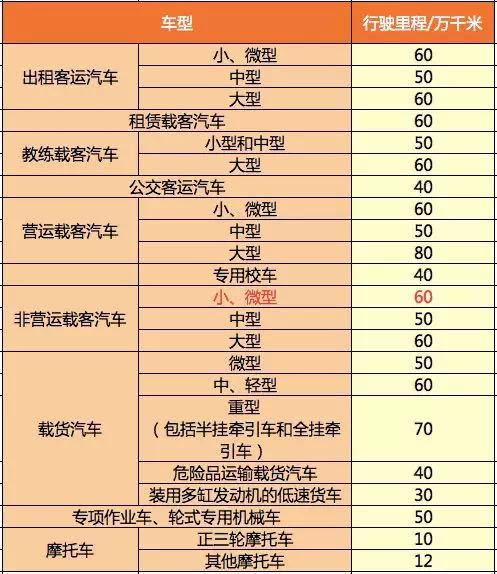 汽车报废最低给多少(汽车报废最低给多少，深度解析与各地政策差异)