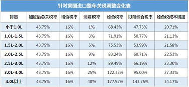 预测汽车涨价了多少(预测汽车涨价了多少)