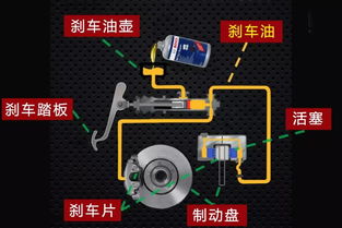汽车活塞电压多少合适(汽车活塞电压多少合适，解析汽车电气系统与活塞电压的关系)
