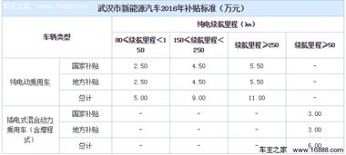 武汉汽车存量补贴多少(武汉汽车存量补贴政策详解，补贴多少？