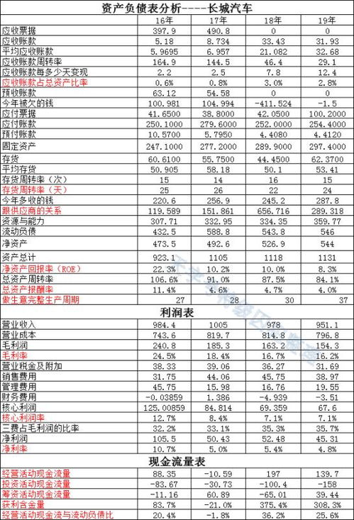 长安汽车今日市值多少(长安汽车今日市值分析)