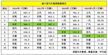 长安汽车今日市值多少(长安汽车今日市值分析)