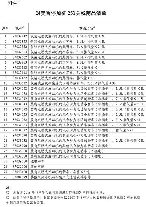 尼泊尔进口汽车关税多少(尼泊尔进口汽车关税详解，税率、政策与影响因素)