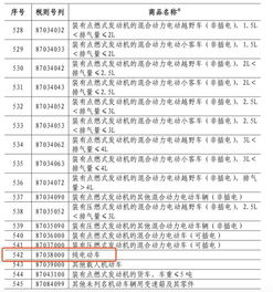尼泊尔进口汽车关税多少(尼泊尔进口汽车关税详解，税率、政策与影响因素)