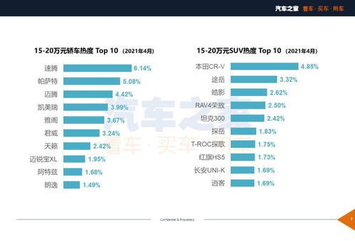 汽车室外温度42多少(汽车室外温度达到惊人的42度，如何应对极端高温的挑战)