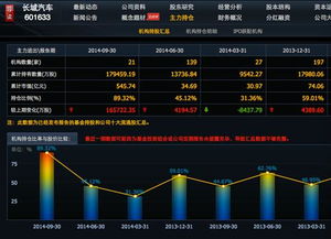 怎么查看汽车股价多少(如何查看汽车股价多少)