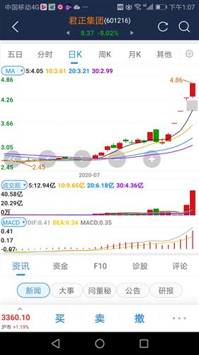 怎么查看汽车股价多少(如何查看汽车股价多少)