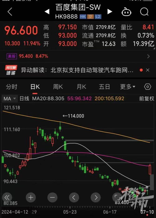 怎么查看汽车股价多少(如何查看汽车股价多少)