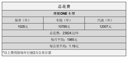 汽车调试多少钱(汽车调试费用详解，价格因素与调试成本分析)