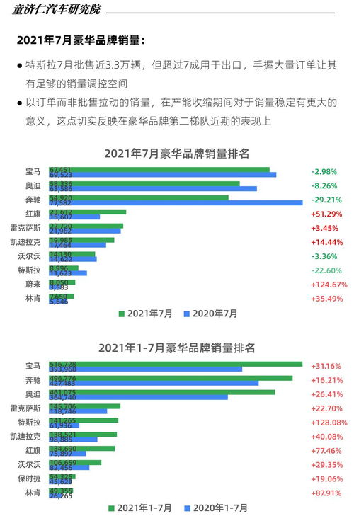 农村汽车数量有多少(农村汽车数量有多少，现状分析与未来展望)