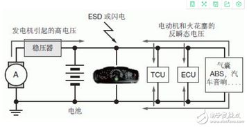 汽车线路电压多少正常(汽车线路电压多少正常—汽车电力系统的解析与保障)