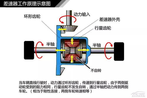 汽车起动阻力多少合适(汽车起动阻力多少合适，解析与探讨)