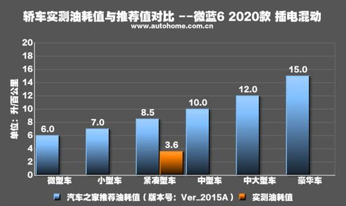 汽车发动消耗多少油(汽车发动消耗多少油，探究油耗因素与节能途径)