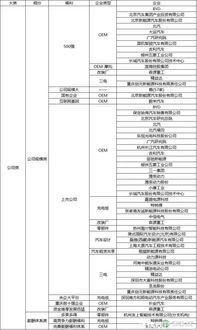 石碣汽车教练工资多少(石碣汽车教练工资水平探究)