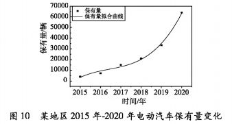 汽车怎么测负荷多少(汽车负荷测试方法及原理，如何测量汽车的负荷多少)