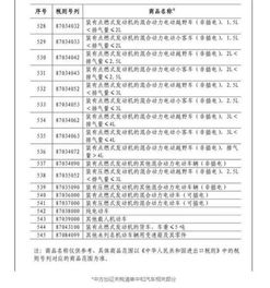 进口汽车关税知多少(进口汽车关税知多少)