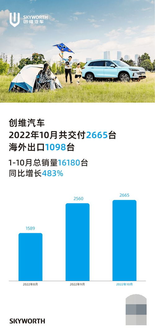 创维汽车江苏销量多少(创维汽车江苏销量分析)