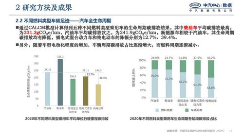 汽车诊断周期是多少(汽车诊断周期是多少，深入了解汽车诊断的重要性与周期设定)
