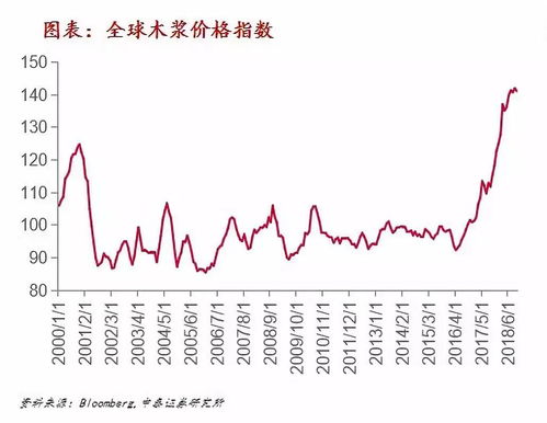 芜湖汽车加油涨价多少(芜湖汽车加油涨价多少？市场分析与影响探讨)