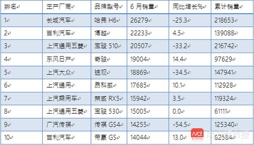 去年卖了多少辆汽车(去年汽车销量分析，多少辆汽车被售出？